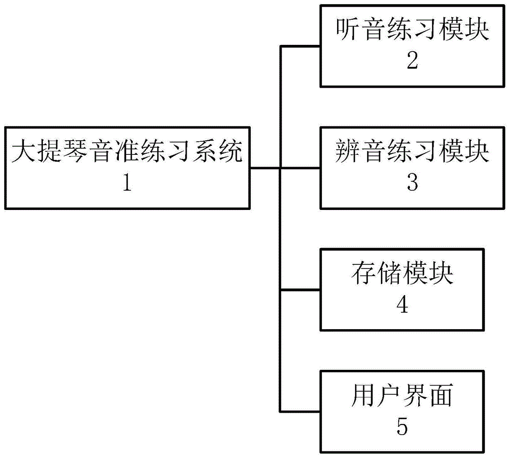 一种大提琴音准练习系统及练习方法与流程