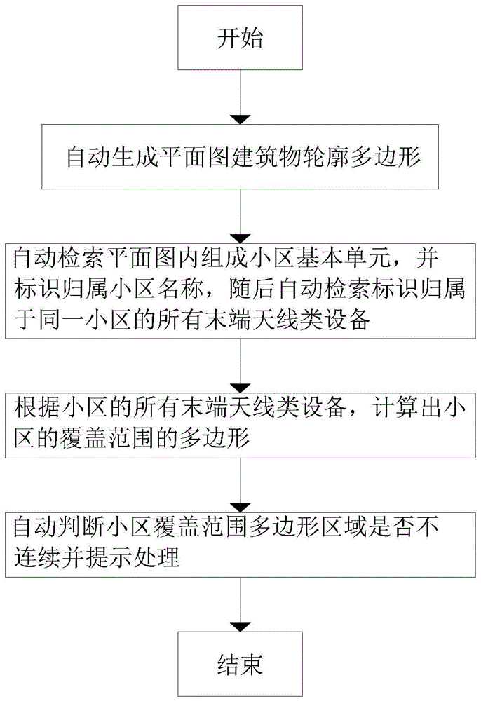 一种判断数字化室分设计方案小区覆盖不连续的方法与流程