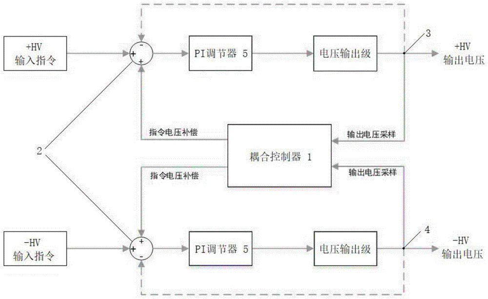 高精度正负对称电源系统及其工作方法与流程