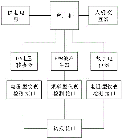 一种车辆仪表的多功能检测工装的制作方法