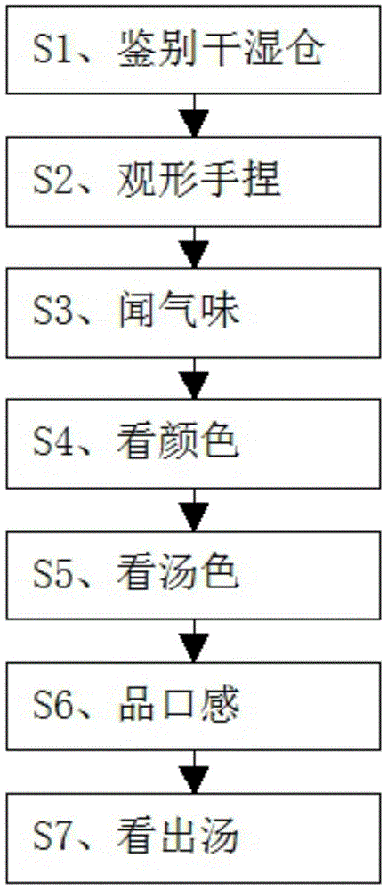 一种鉴别普洱茶真伪的方法与流程