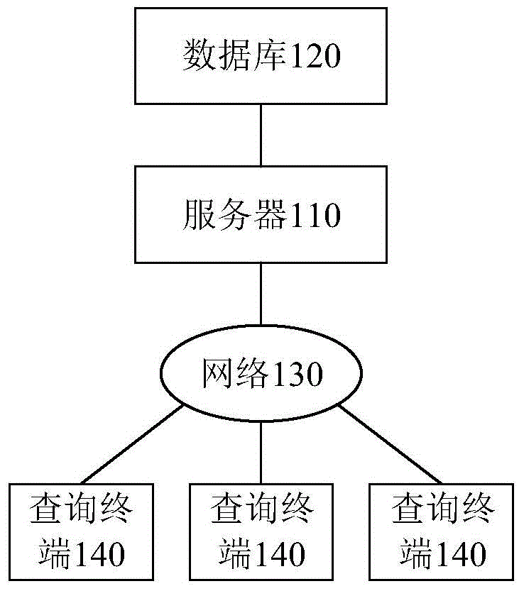 关系网络拓扑的风险判定方法、装置和介质与流程