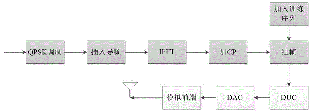 用于卫星的载波同步方法、装置、电子设备及可读介质与流程