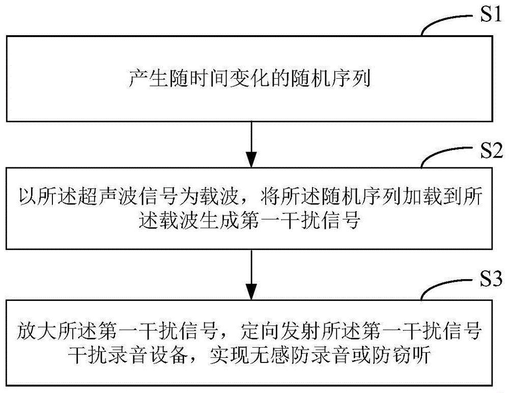 无感防录音方法及系统与流程