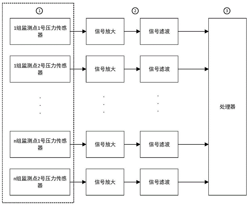 一种利用管路压力变化判断管路泄露方法与流程