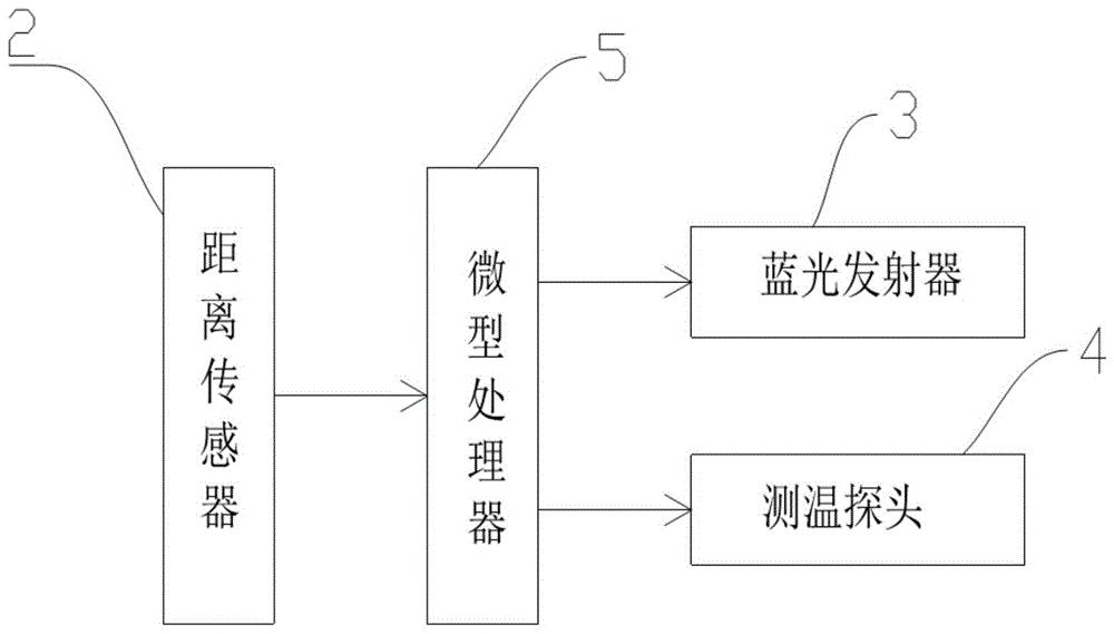 人脸识别闸机测温系统的制作方法