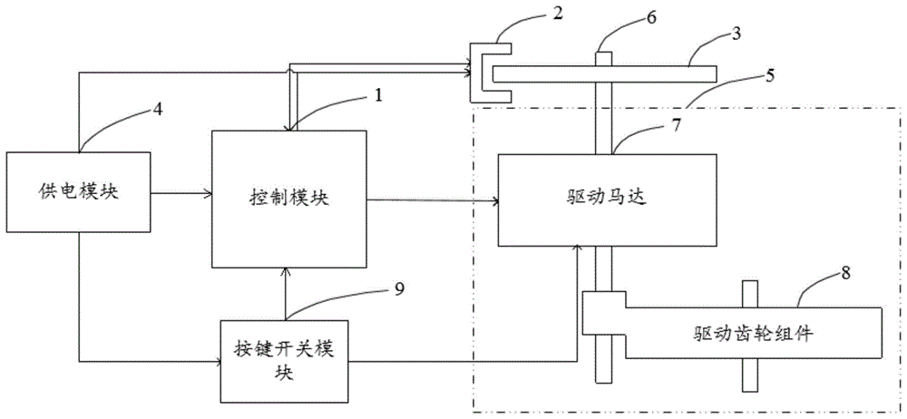 一种开罐器自动停止开罐的装置的制作方法