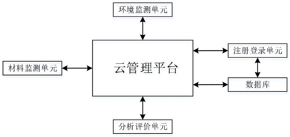 一种基于建筑工地的建筑验收评价系统的制作方法