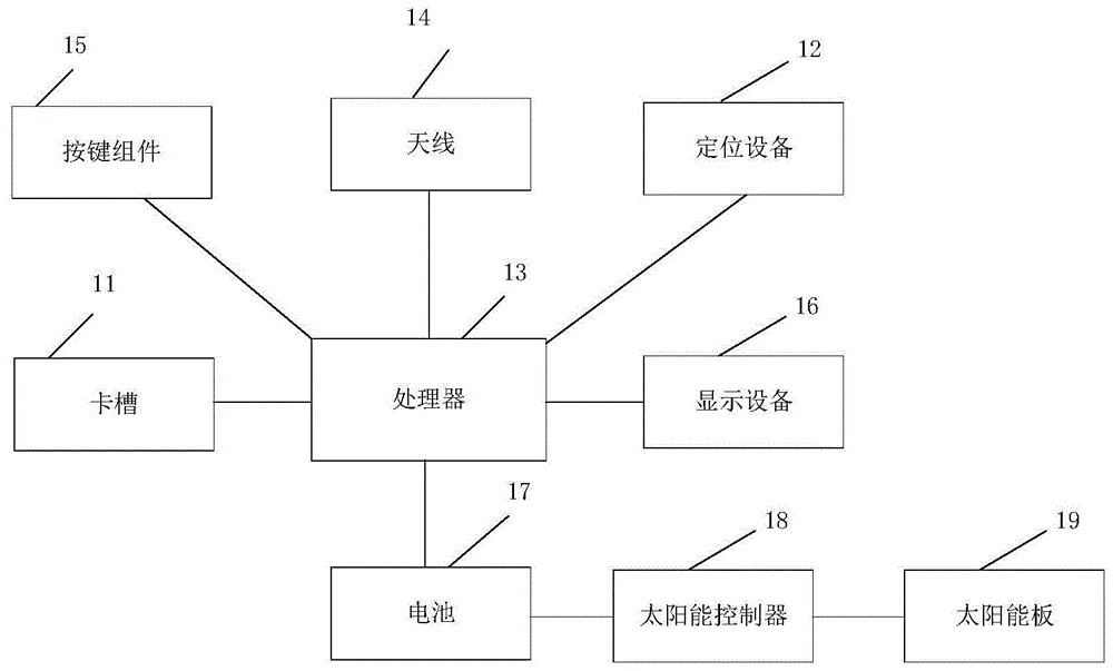 一种信号测试设备和信号测试方法与流程