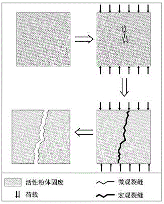 一种粉体固废造粒免烧砖及其制备方法与流程