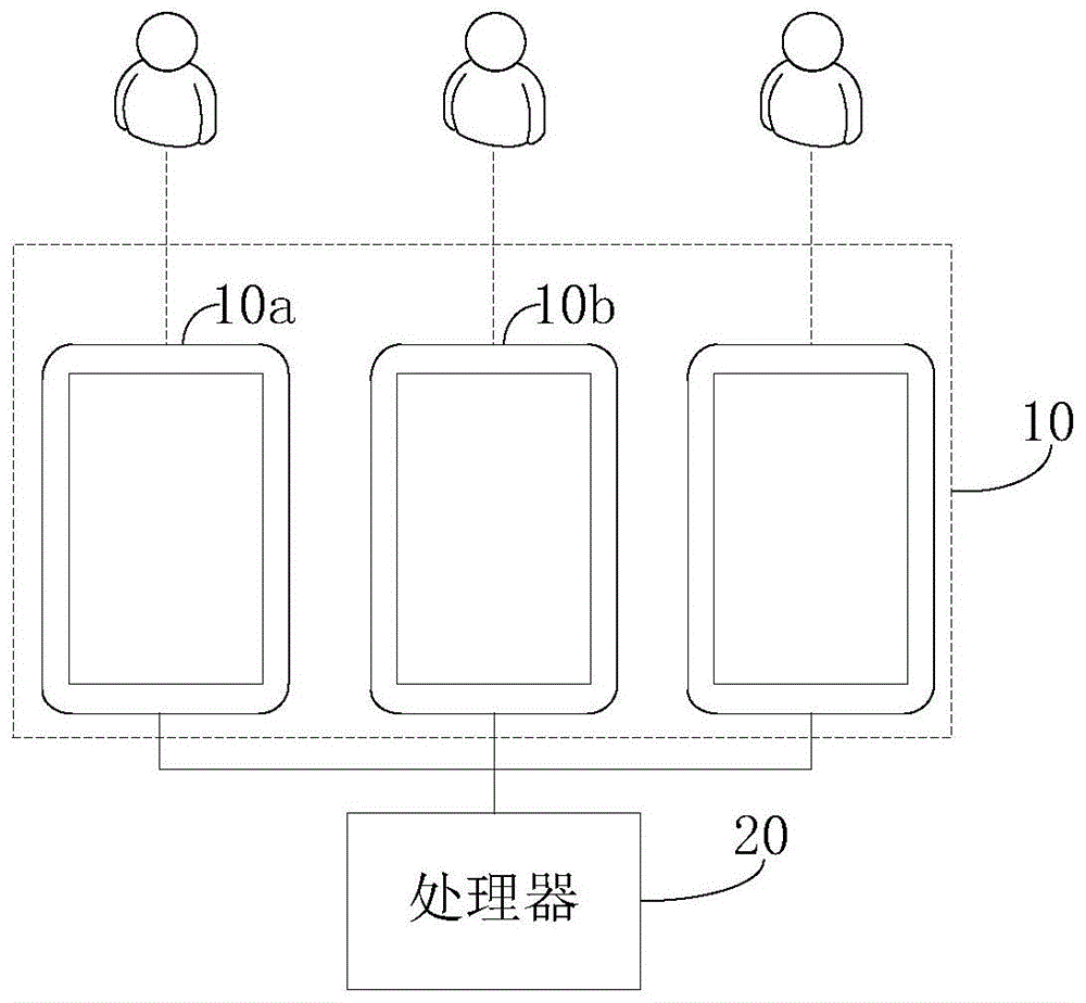 显示控制方法、装置、计算机可读存储介质和计算机设备与流程