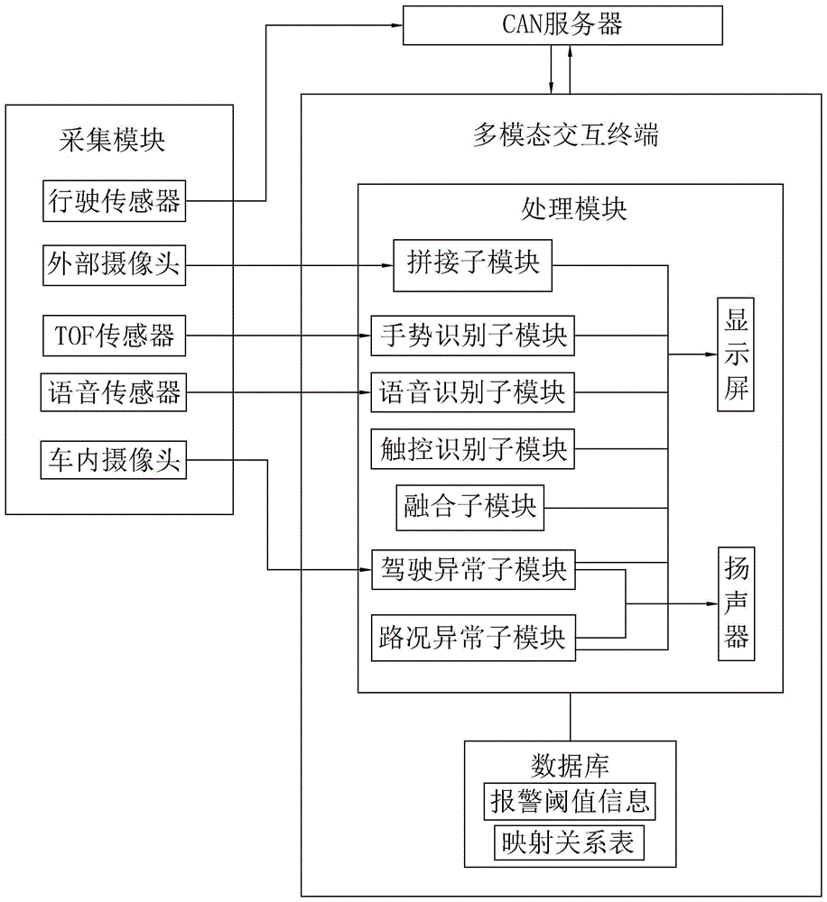 一种基于实时流媒体的智能座舱系统的制作方法