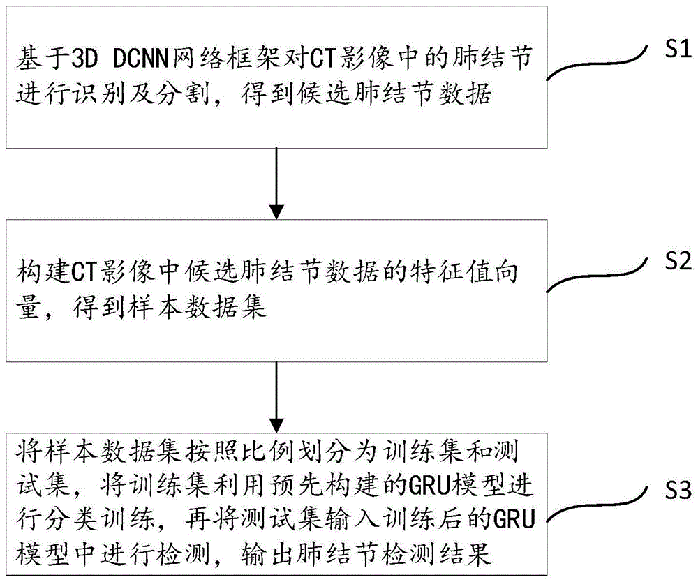 基于神经网络的肺结节检测方法、装置及图像处理设备与流程