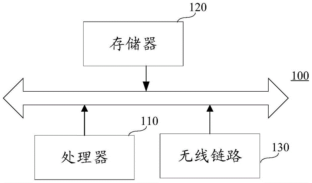 连接建立方法、装置、电子设备及存储介质与流程