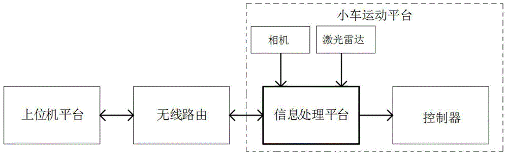 一种多悬垂管道探伤移动机器人的建图与定位系统及方法