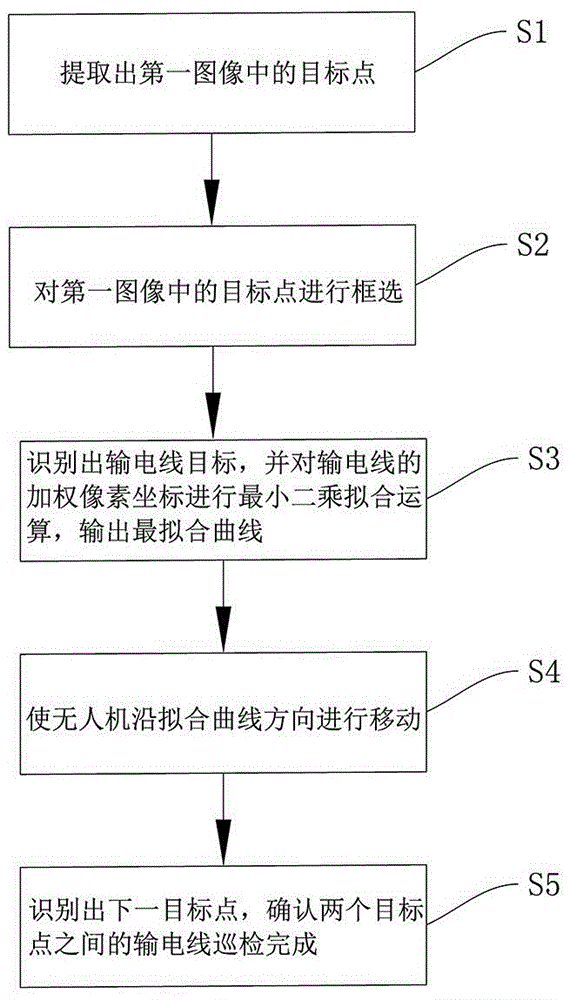 基于深度学习图像识别的无人机输电线巡检方法与流程