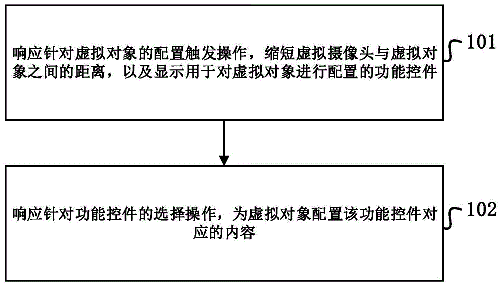 一种游戏界面显示的方法、装置、设备及介质与流程