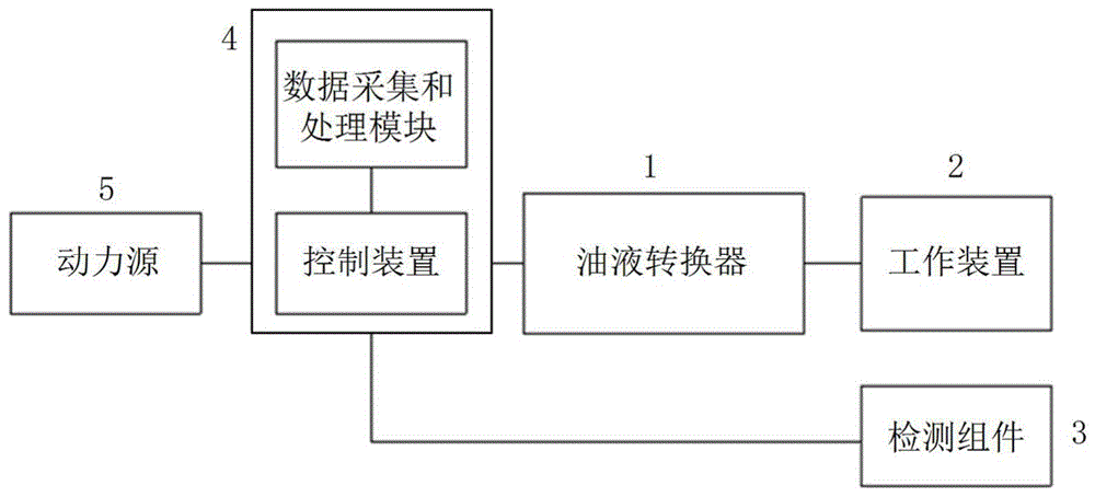 主动式压力补偿装置、方法以及双轮铣槽机与流程