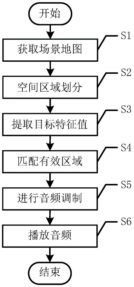 一种基于换能器环形阵列的全向音频调制方法与流程