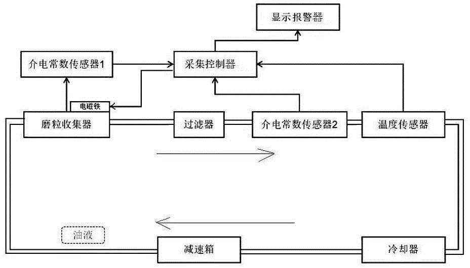 一种用于悬臂式掘进机截割减速器的润滑系统的制作方法