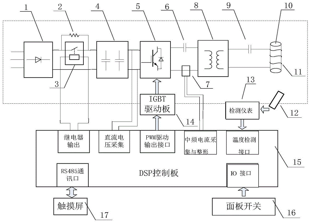 一种用于石墨反应釜加热的可调功率感应加热电源系统的制作方法