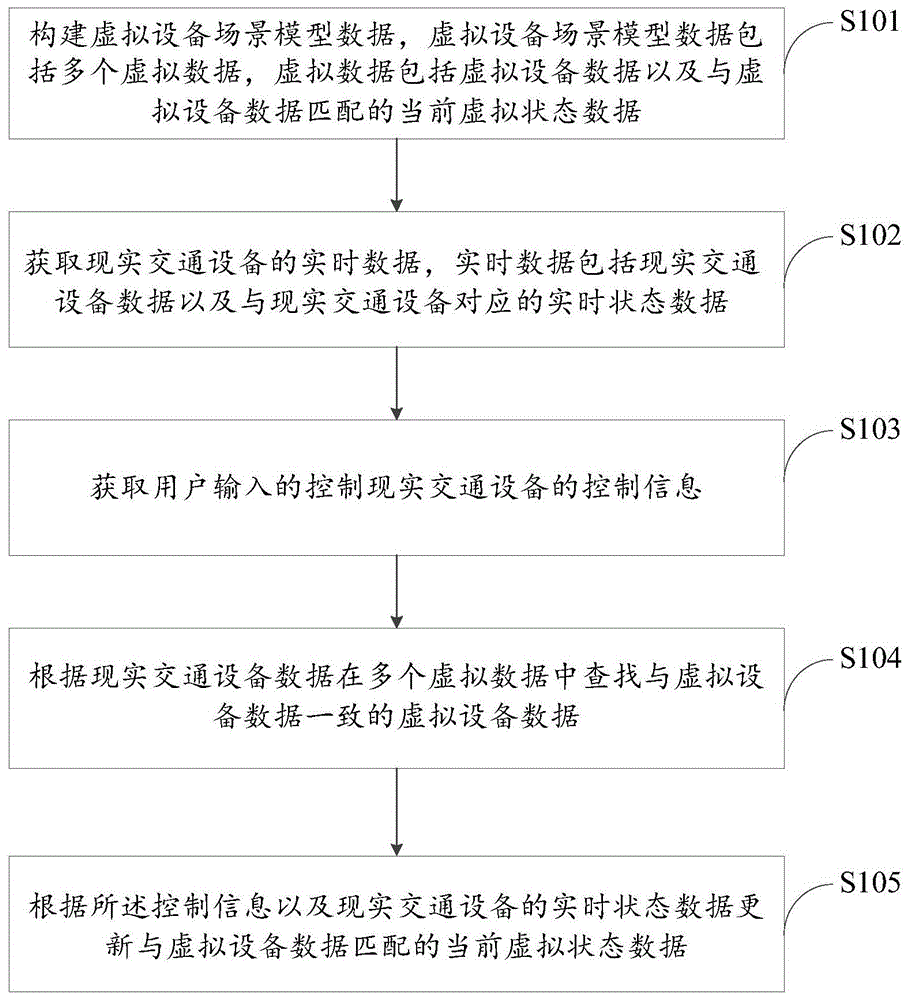 轨道交通全自动运行模拟方法及其系统、介质及电子设备与流程