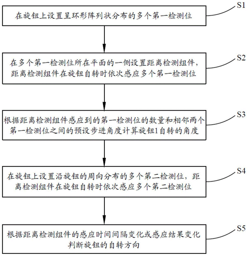 旋钮的旋转检测方法及旋钮组件与流程