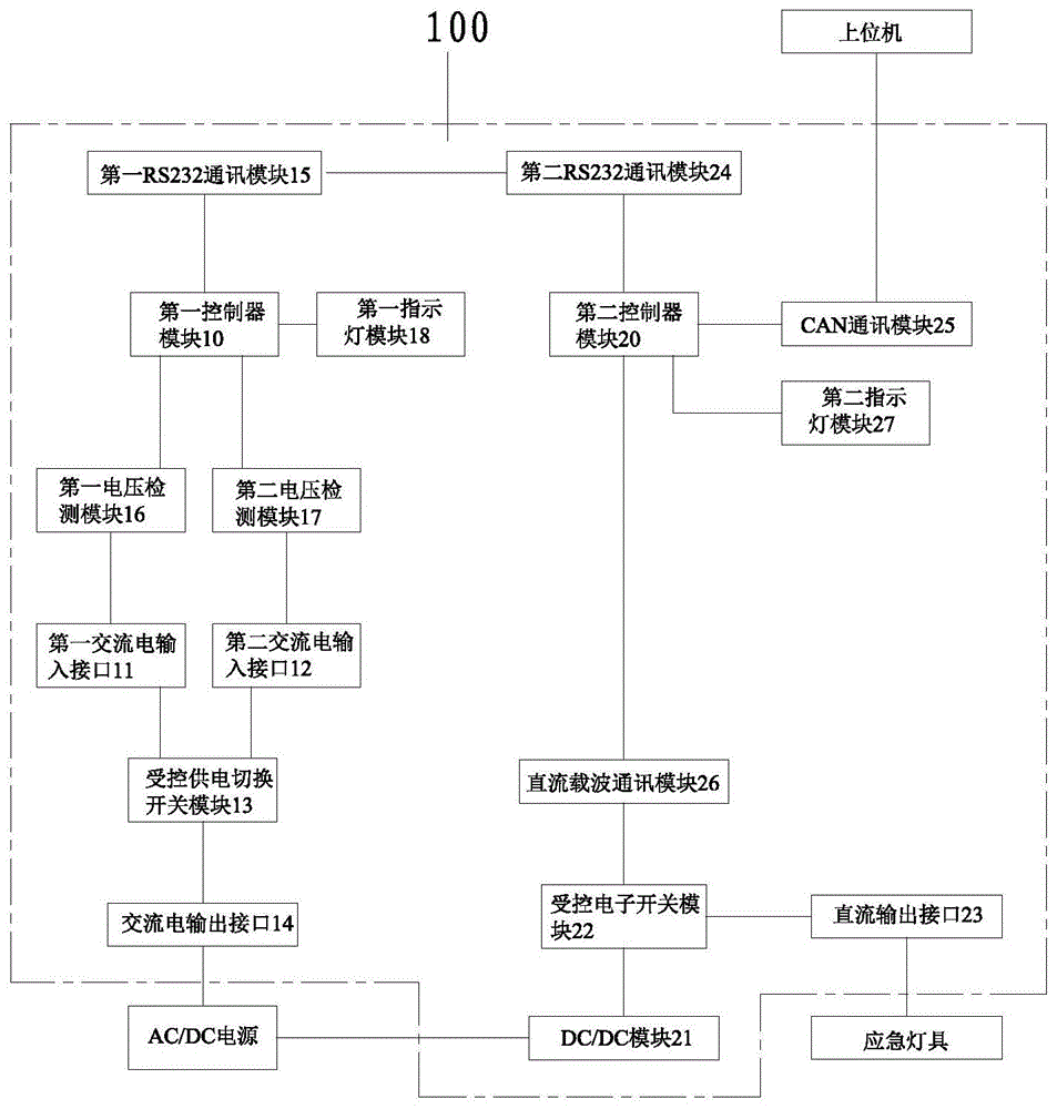 一种用于应急灯具分配电的整合电路板的制作方法