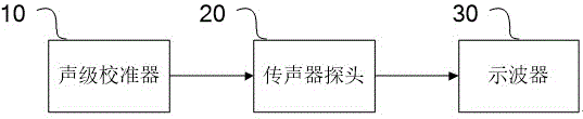 用于示波器的传声器探头灵敏度补偿方法和系统与流程