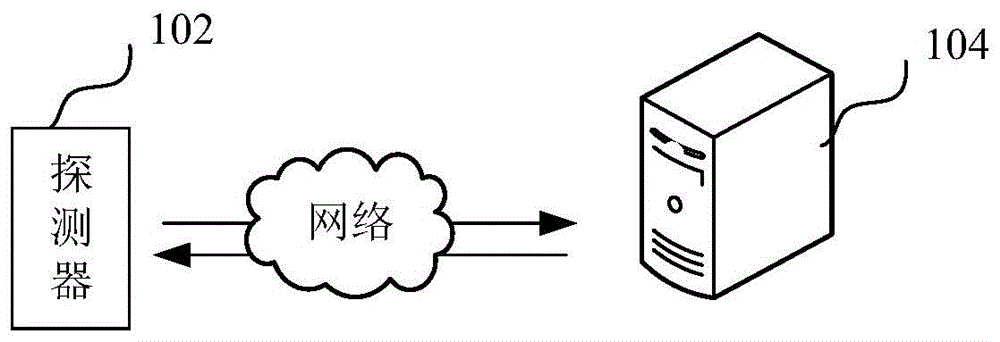 核反应堆堆芯监测方法、装置、计算机设备和存储介质与流程