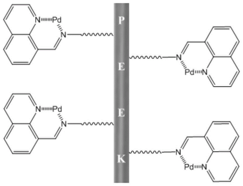 一种超强纤维负载席夫碱钯催化剂的制备方法与流程