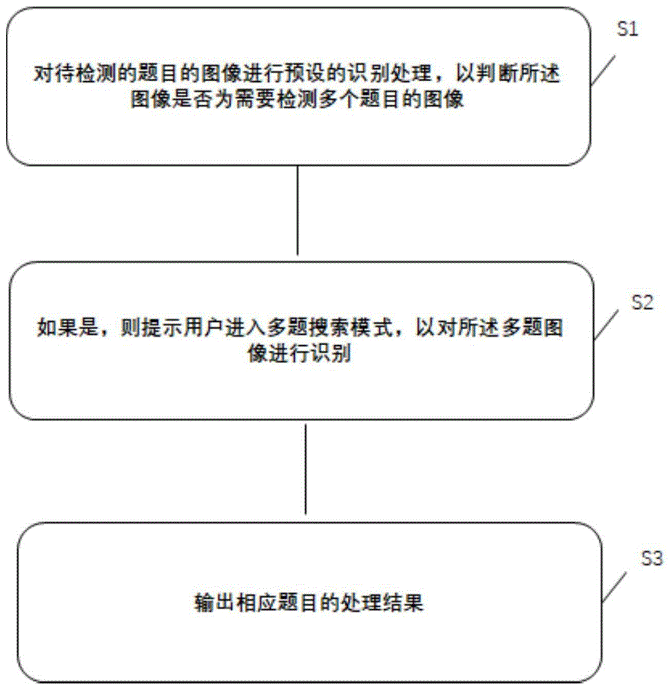 题目识别方法、装置、设备及介质与流程