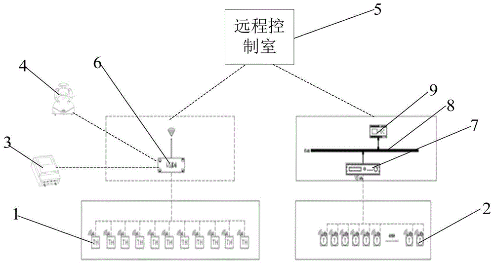 一种电力在线监测系统的制作方法