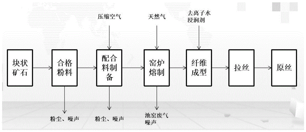 氰基硅烷偶联剂改性玻璃纤维的方法及改性玻璃纤维增强尼龙复合材料及其制备方法与流程