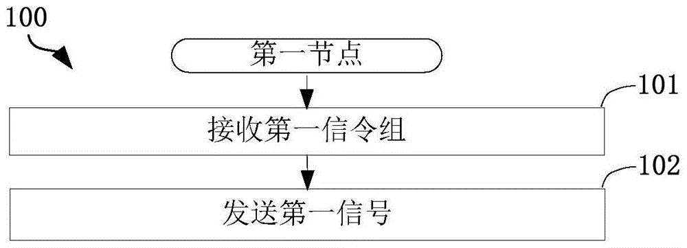 一种被用于无线通信的方法和设备与流程