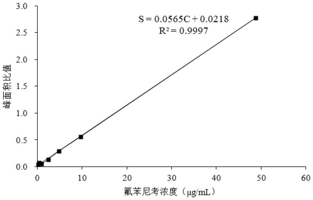 一种增效复方氟苯尼考颗粒的制作方法