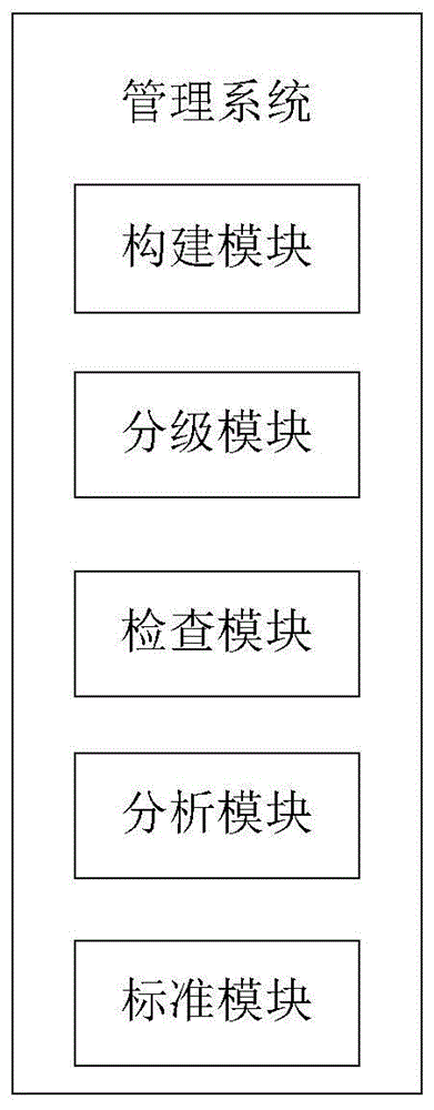 一种失禁皮炎的管理系统