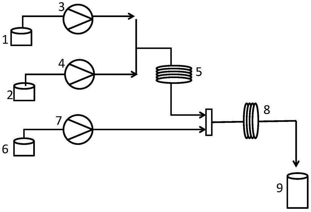 一种基于微通道反应技术快速制备环丙烷衍生物的方法与流程