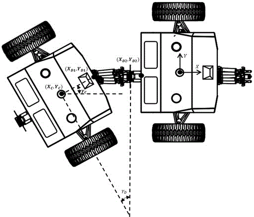 可重构无人车三段式对接控制方法