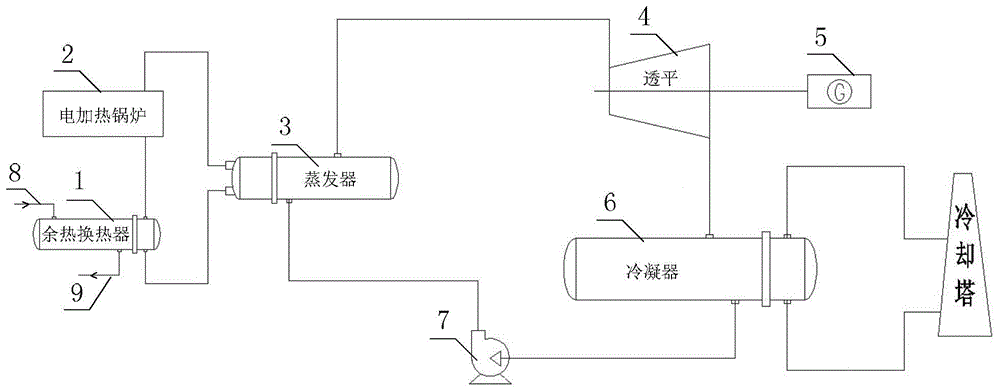 一种10kW ORC余热利用系统的制作方法