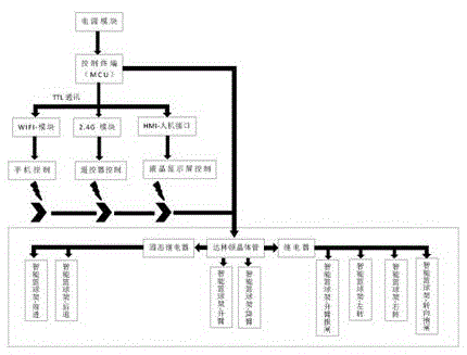 一种智能篮球架系统的制作方法