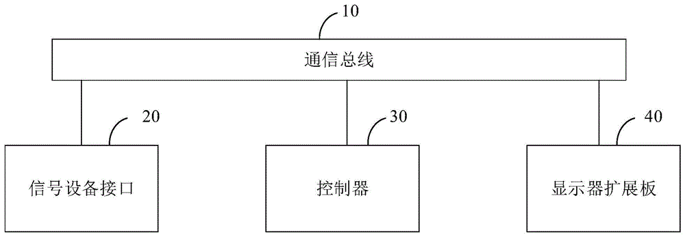 显示器、显示器扩展板以及显示系统的制作方法