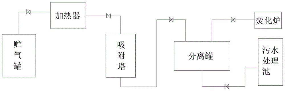 一种气液分离系统的制作方法