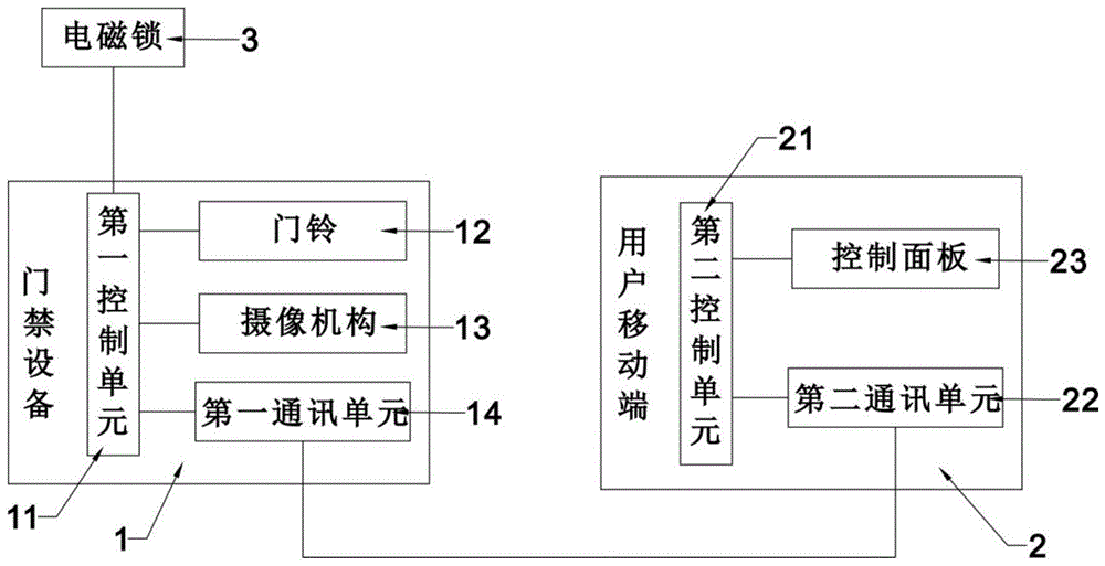 一种远程开门系统的制作方法