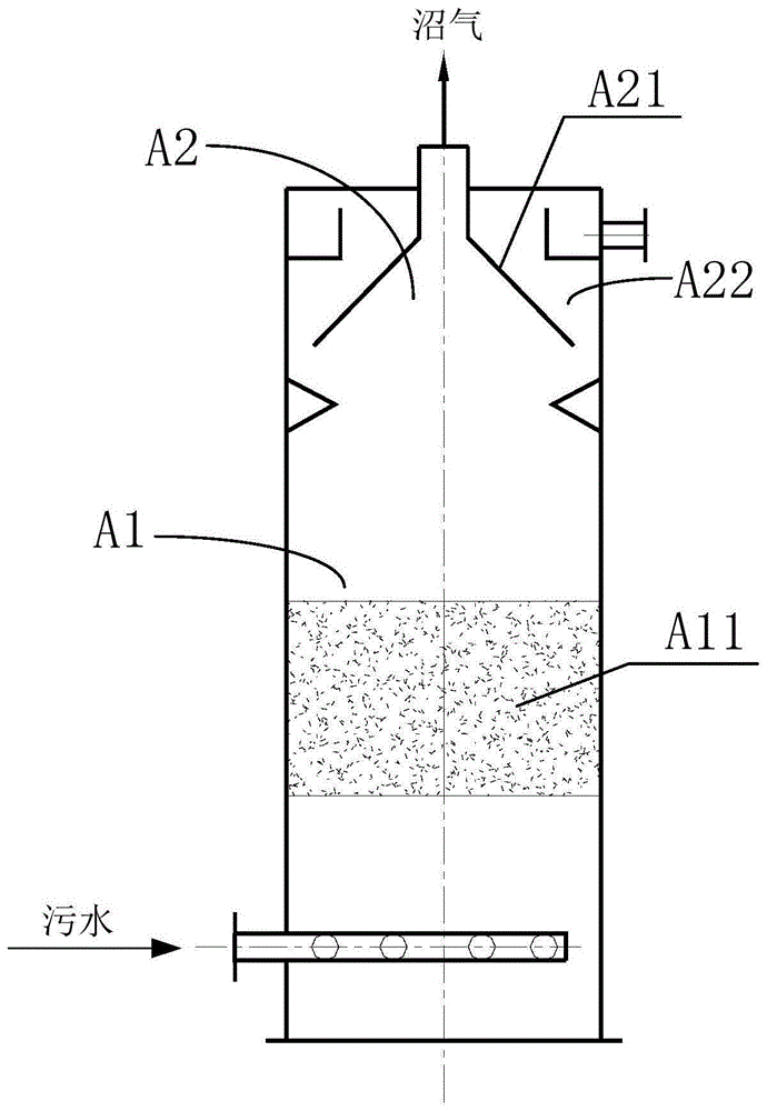 UASB厌氧反应器和污水处理系统的制作方法