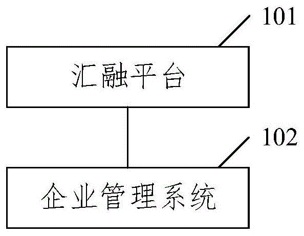数据交互方法、装置、设备及存储介质与流程