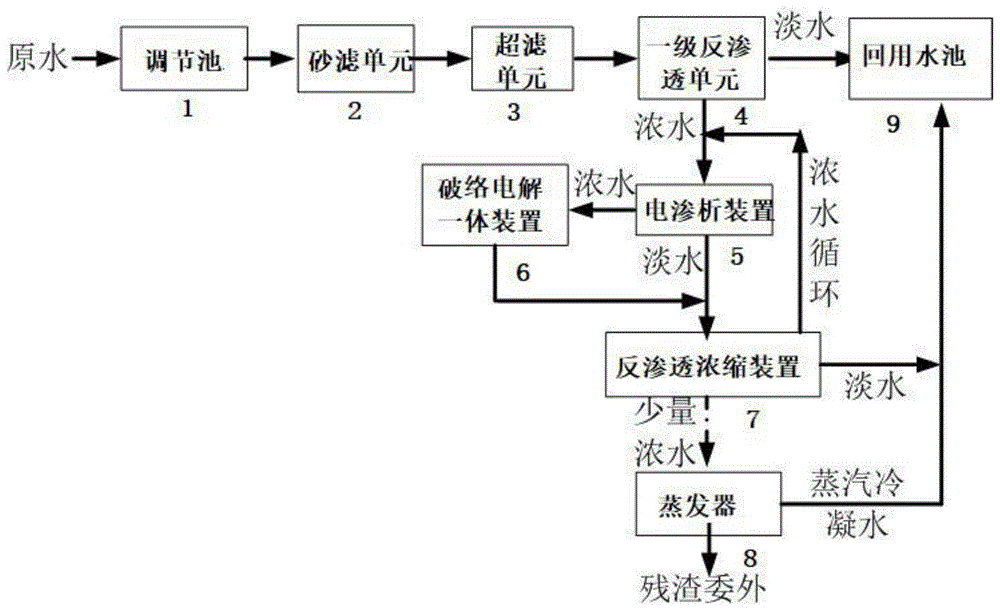 一种含镍废水资源回用的装置的制作方法