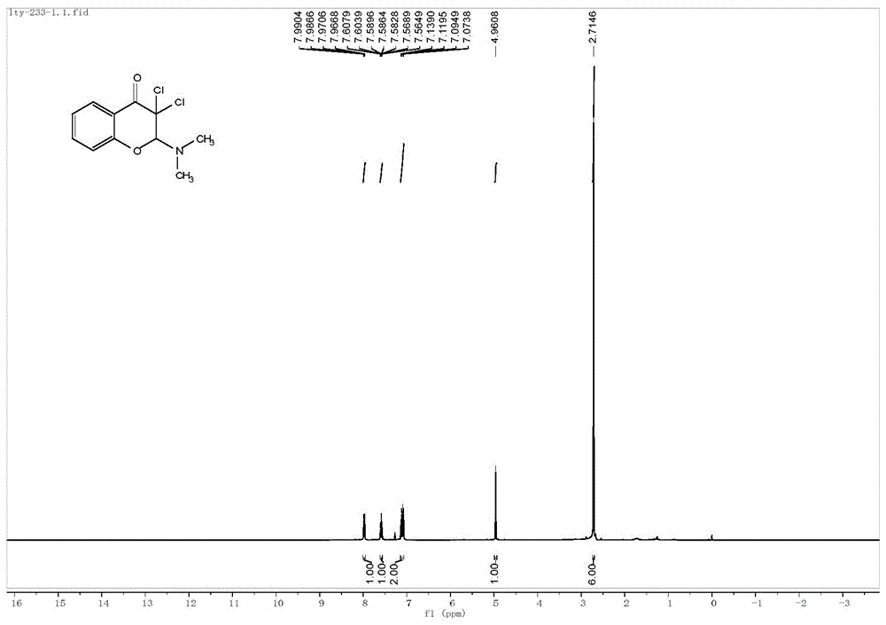 一种串联环化反应合成2-氨基-3,3-二氯或二溴代色满酮的方法