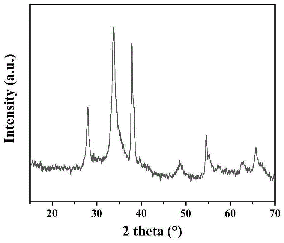 一种片层状Bi2O2SiO3-Si2Bi24O40异质复合光催化剂及其制备方法