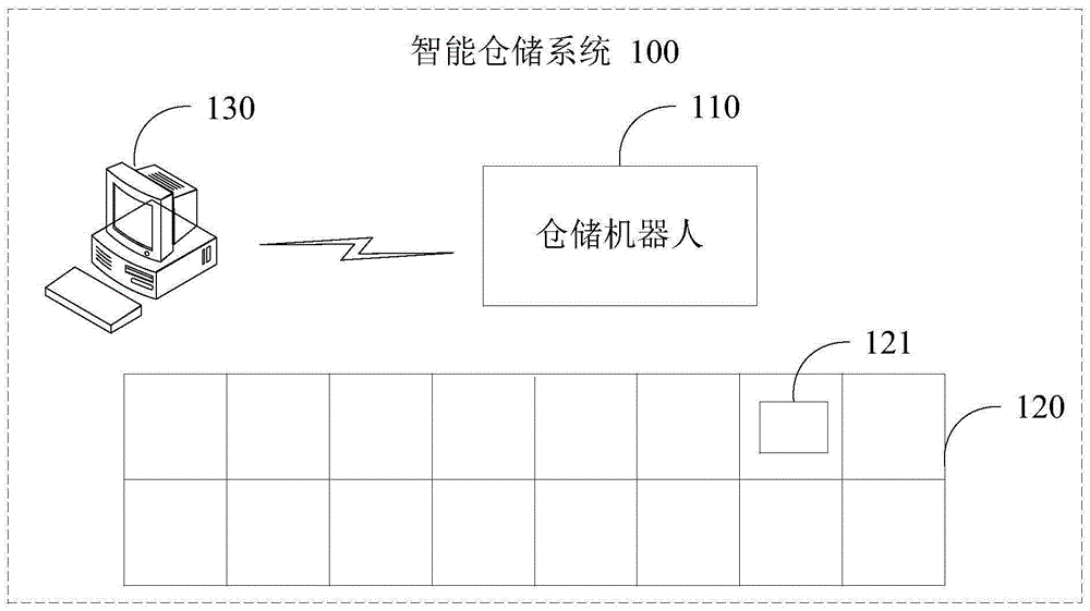 货箱整理方法、装置、设备、仓储系统及存储介质与流程